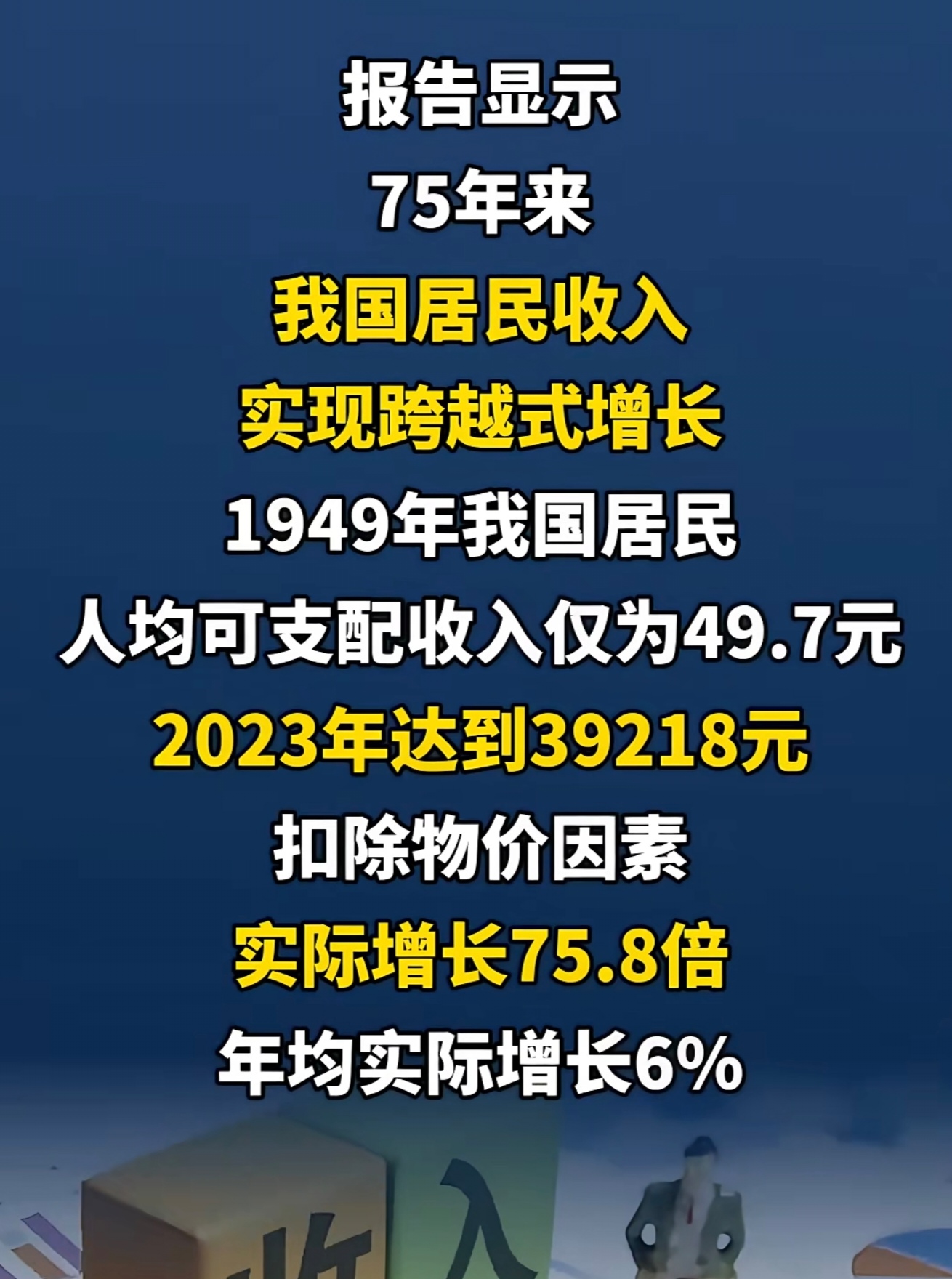 1949年我国人均可支配收入为49.7元,到了2023年达到了39218元