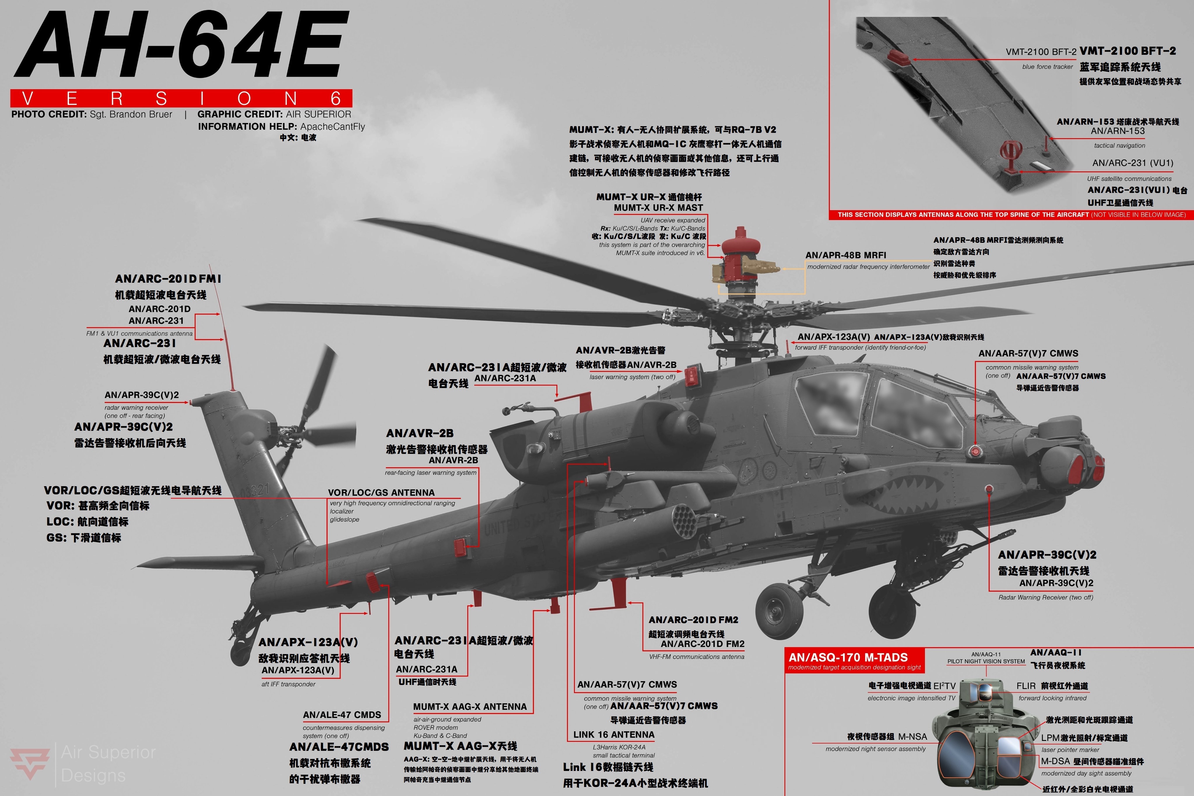 国外网友展示的ah-64e v6 阿帕奇重型武装直升机的传感器和通信天线