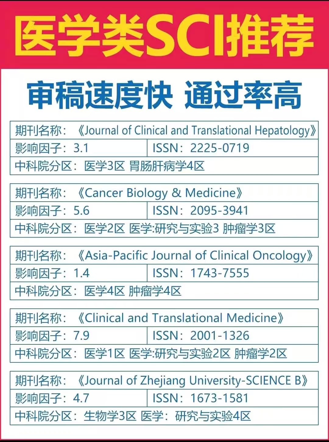 医学宝子千万别错过了 医学专业的同学请码住图上这些sci期刊