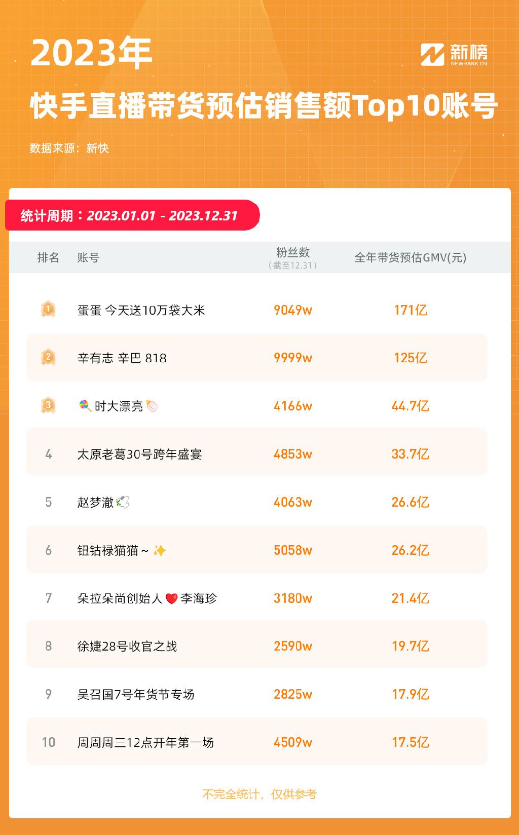 抖音粉丝排行榜最新前十名是谁呀_抖音粉丝排行榜最新前十名是谁呀视频