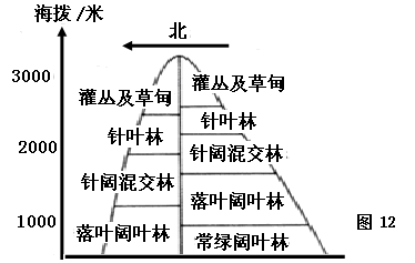 山脊分水岭示意图图片