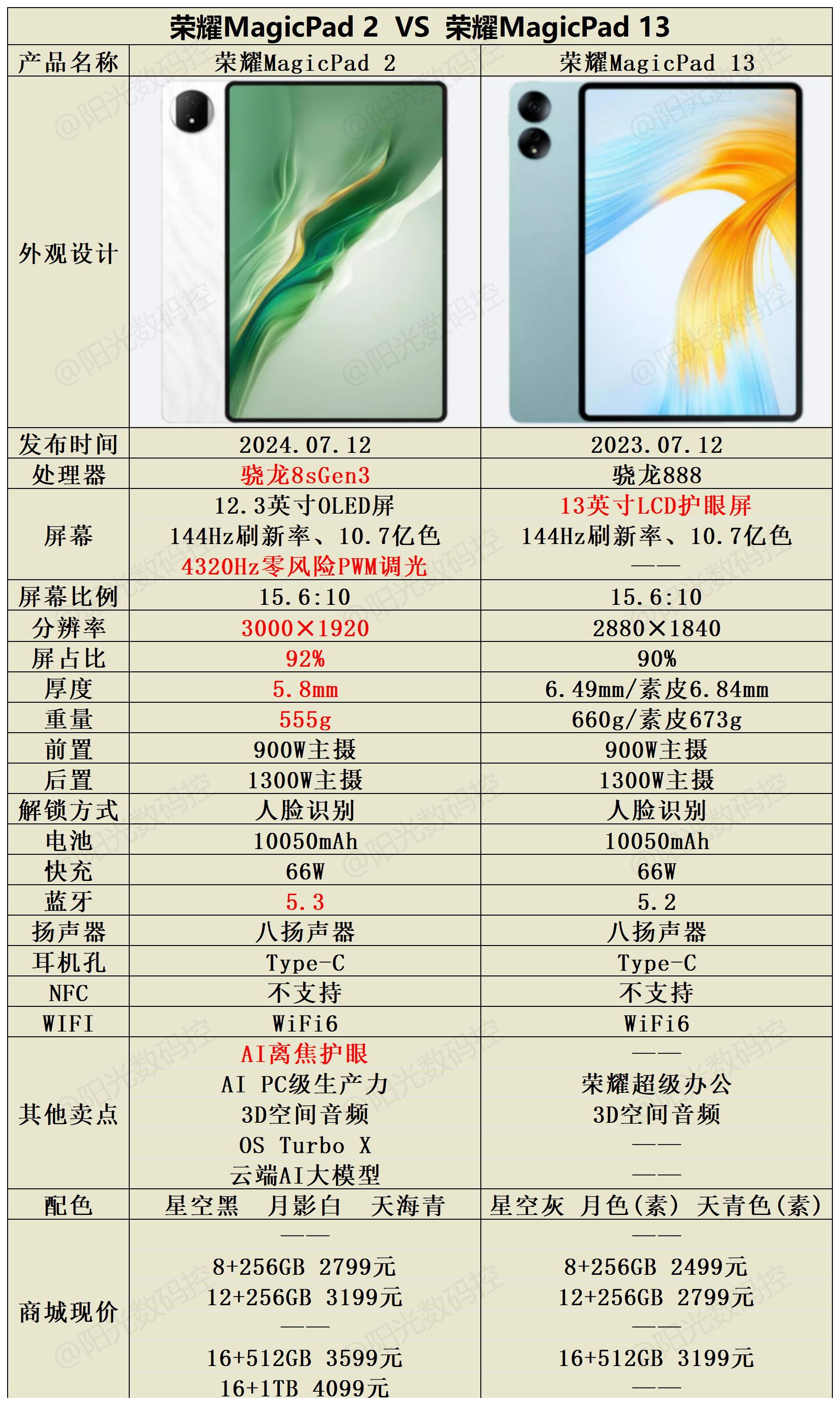 荣耀20和荣耀v20对比图片