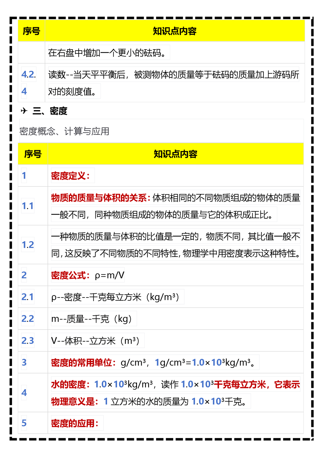 北师大版八年级物理知识点总结的简单介绍