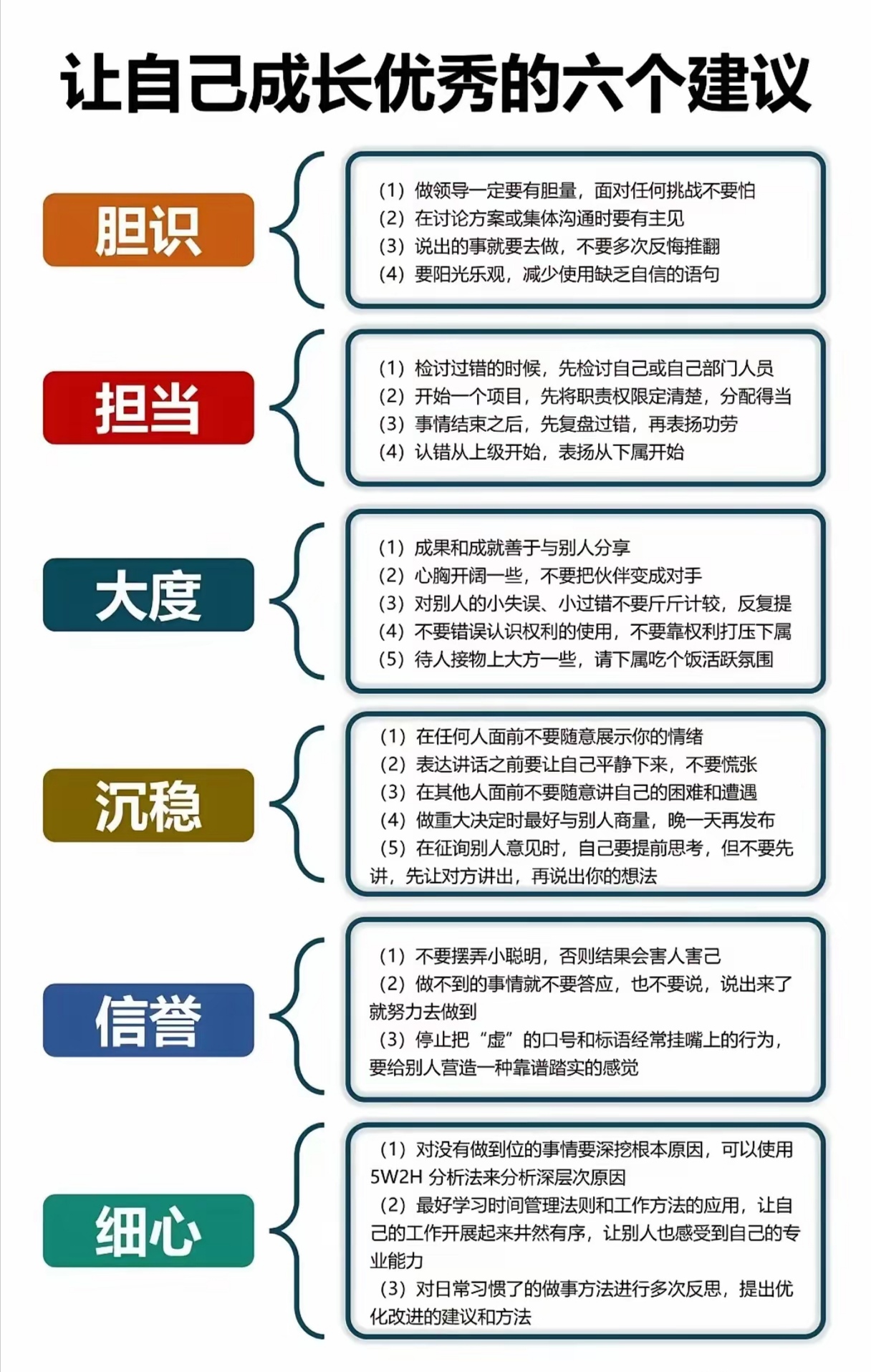 360权重含义=权重60%怎么计算