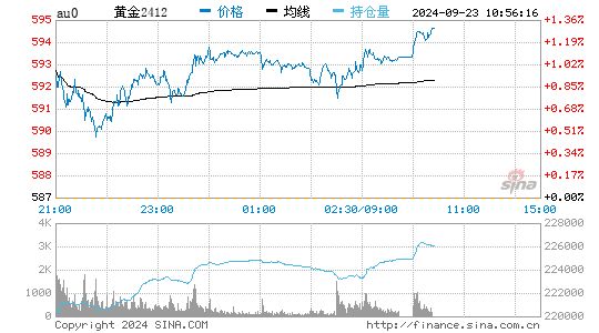 今日黄金饰品多少钱一克价格查询