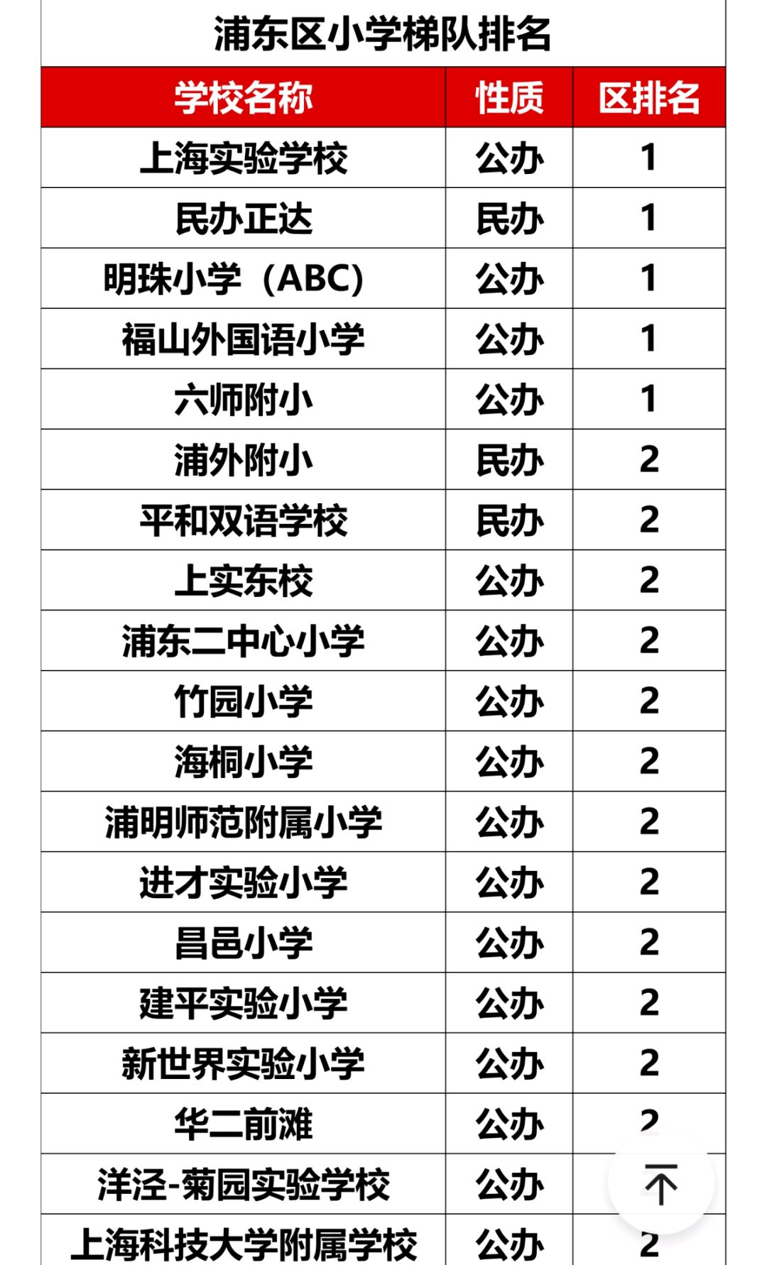 2024最新上海小学排名前100名排行榜新鲜出炉