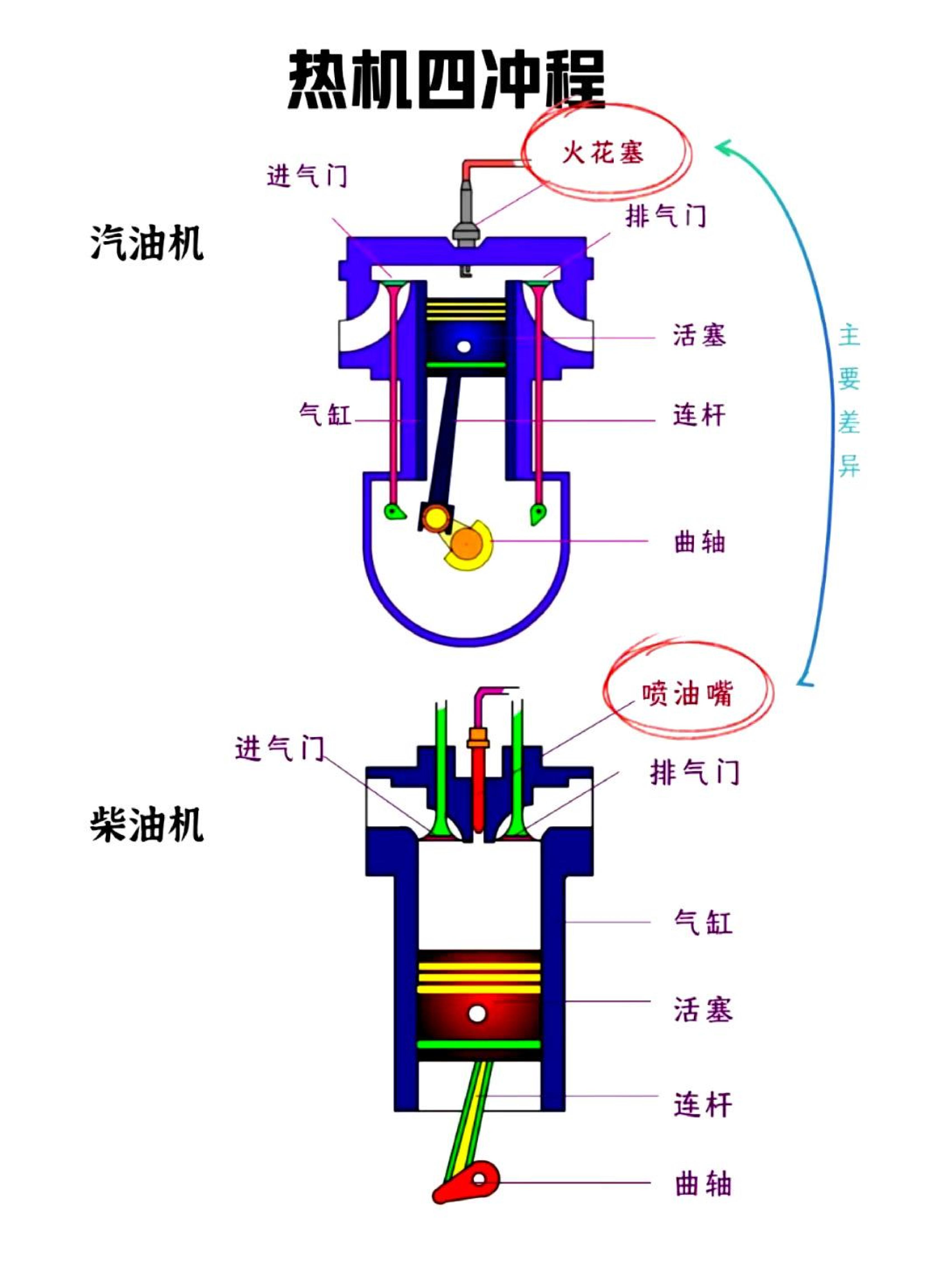 发动机工作原理示意图图片