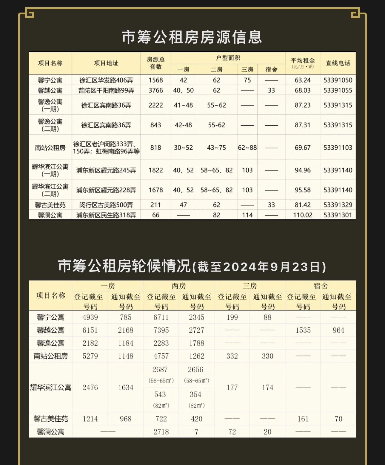 公租房价格(上海宝山区公租房价格)