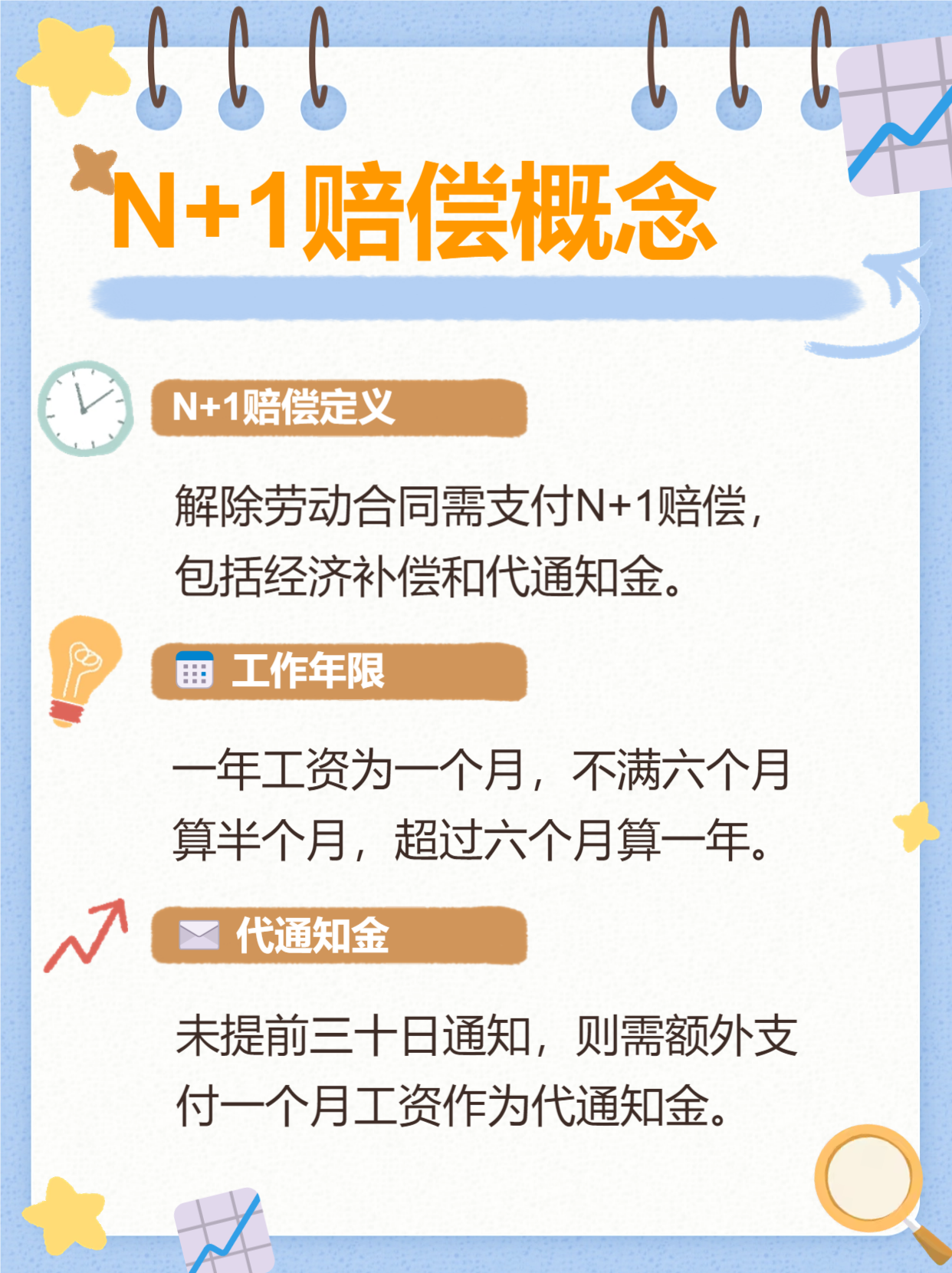 n+1赔偿怎么计算 n+1赔偿怎么计算