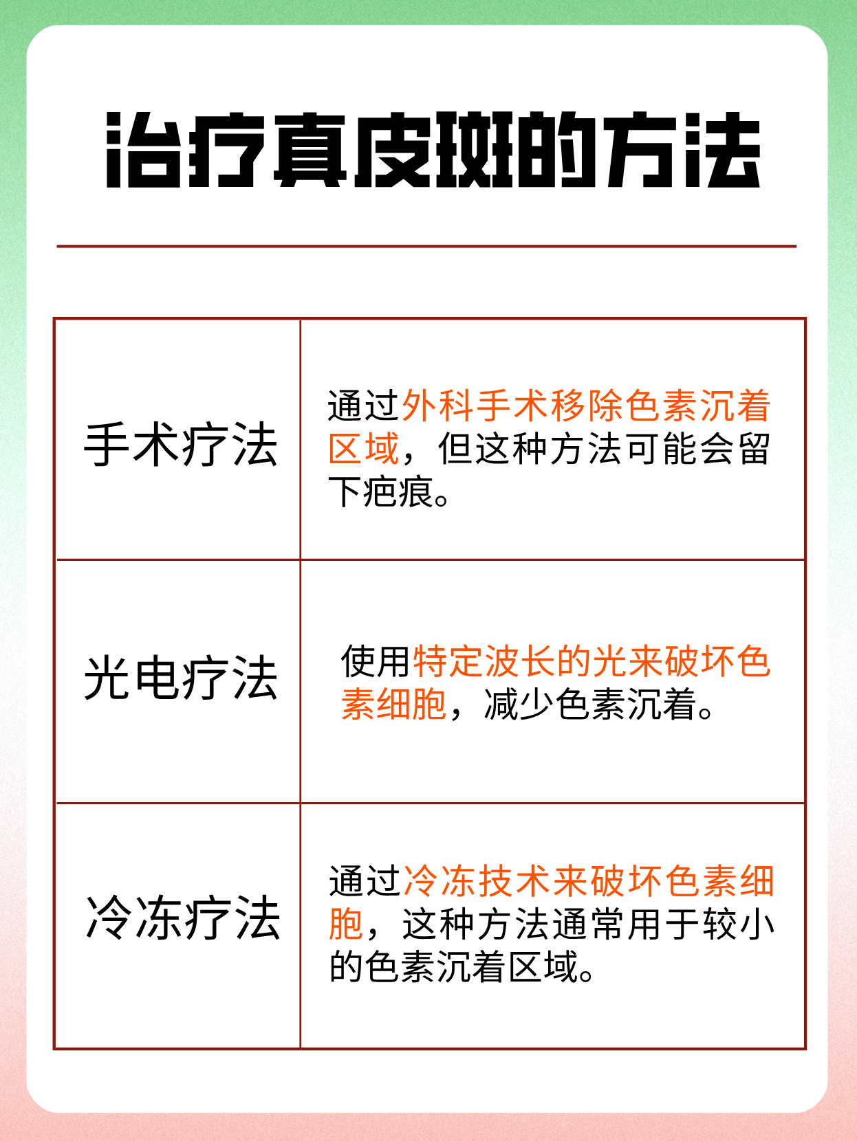 真皮斑常常成为许多人肌肤的困扰大家都渴望知道真皮斑怎样才能