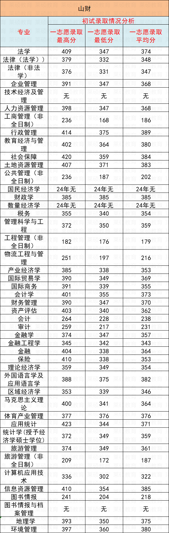 山西财经大学是几本线(山西财经大学是几本线分数)