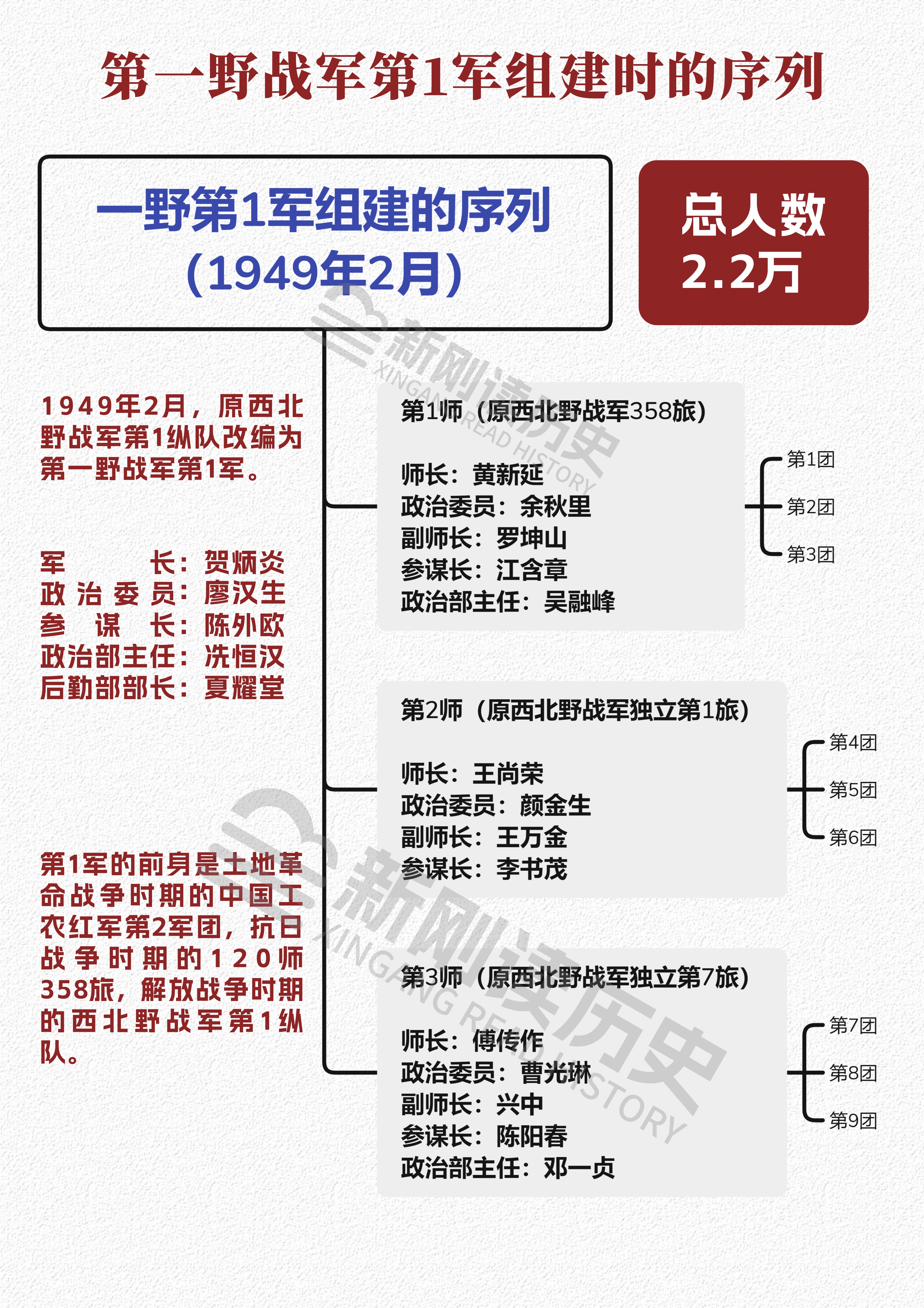 土地革命知识结构图图片