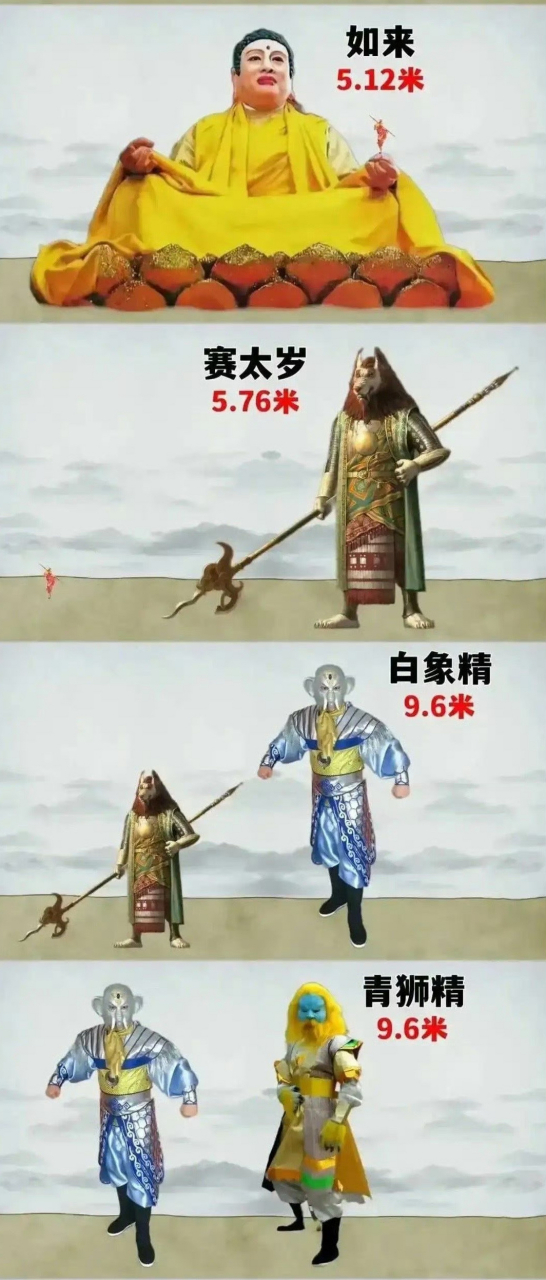 西游记原著里面,各人物的真实身高. ​