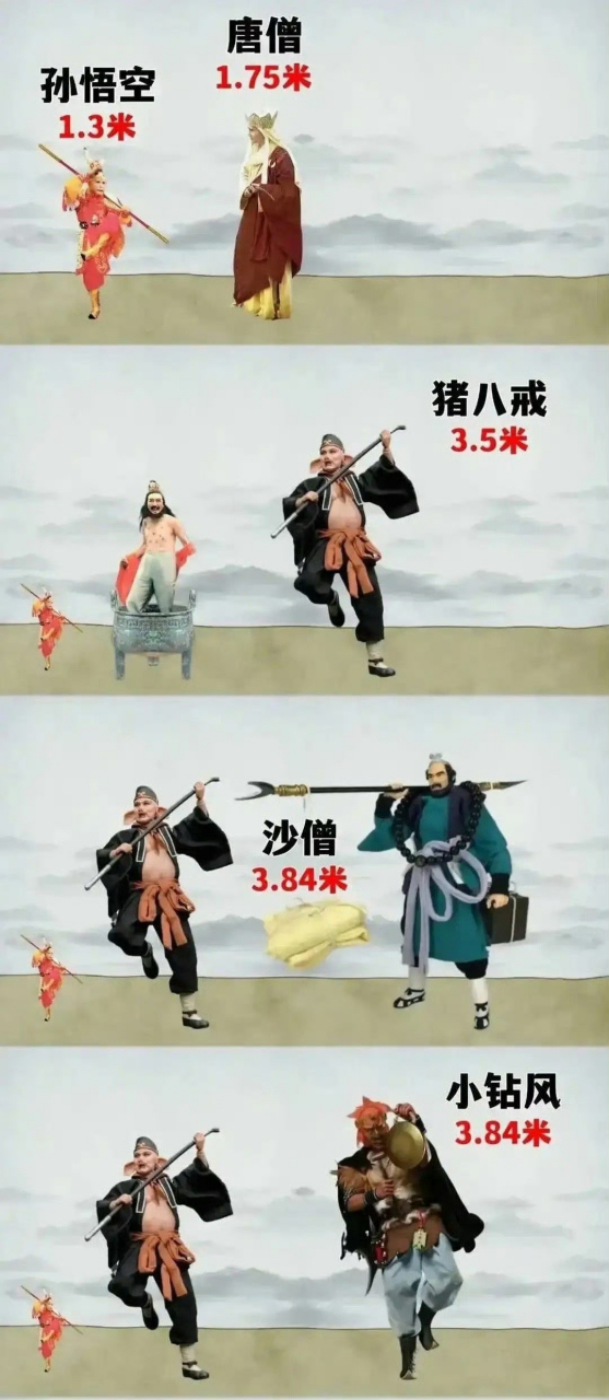 西游记原著里面,各人物的真实身高. ​