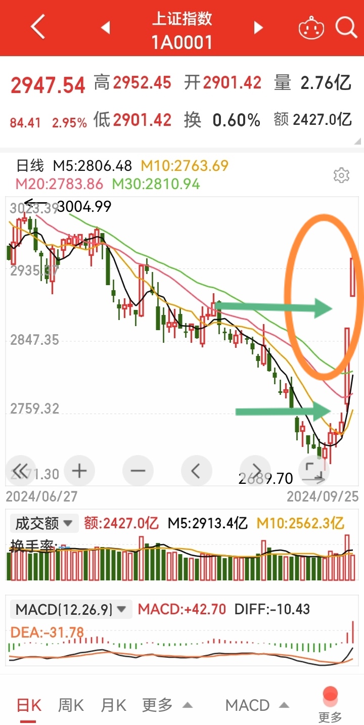 在哪里投资股票=想投资股票怎么投