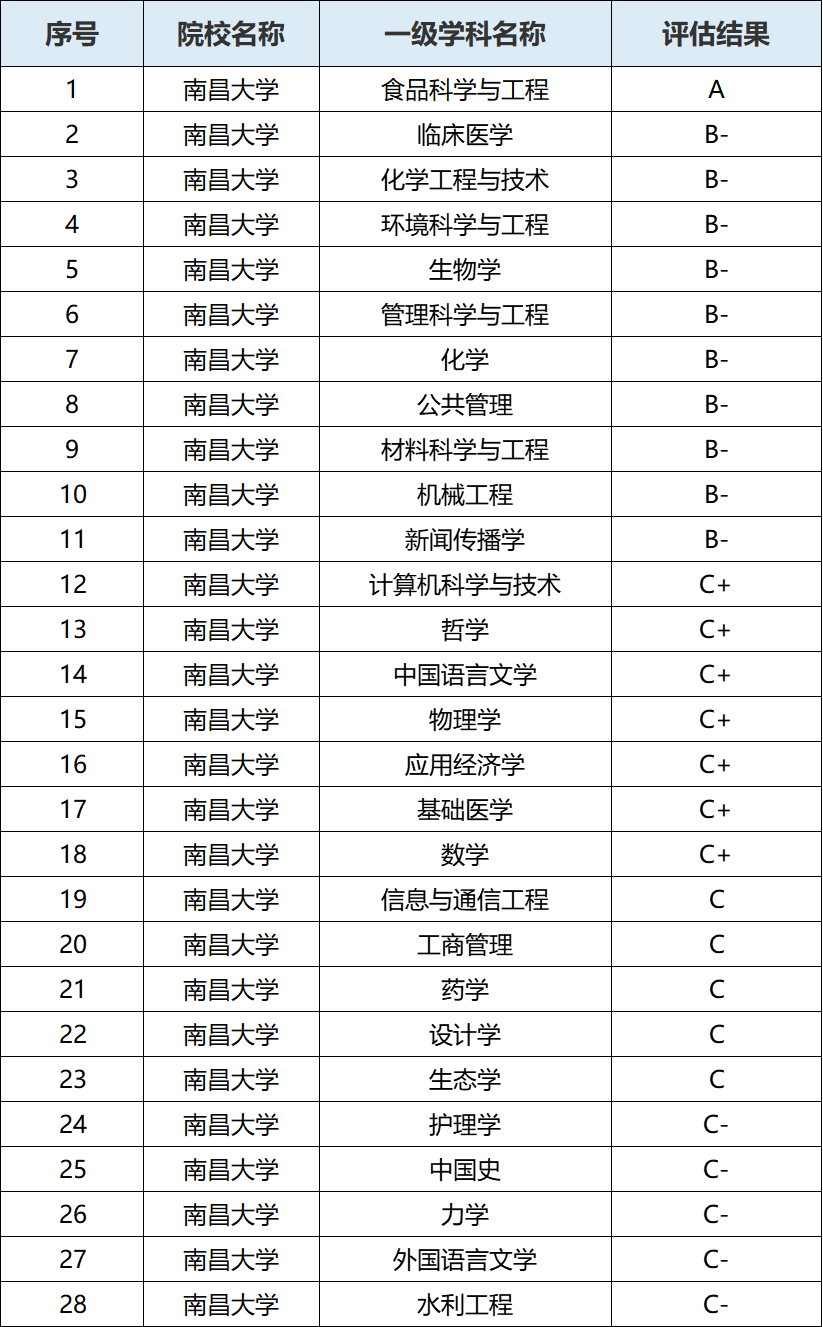 走进100所知名大学丨"211工程,双一流"建设高校