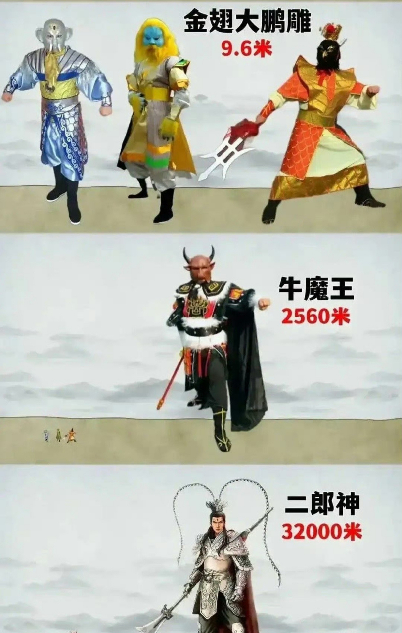 西游记原著里面,各人物的真实身高. ​