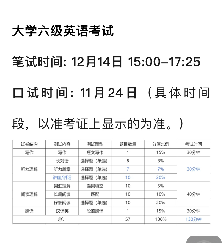 大学毕业生英语水平如何,四六级的分数早已成为衡量的重要依据之一