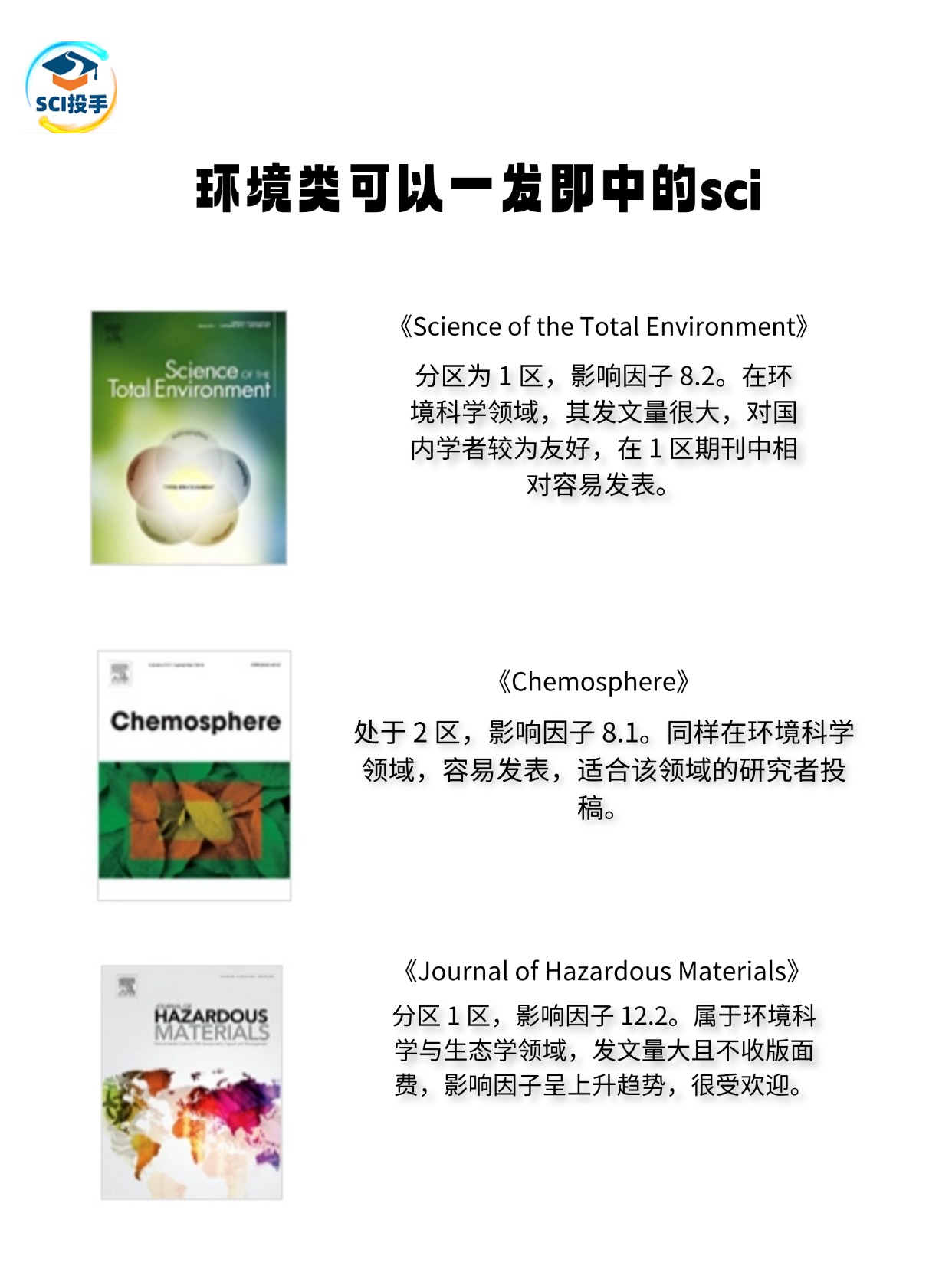 sci检索的期刊