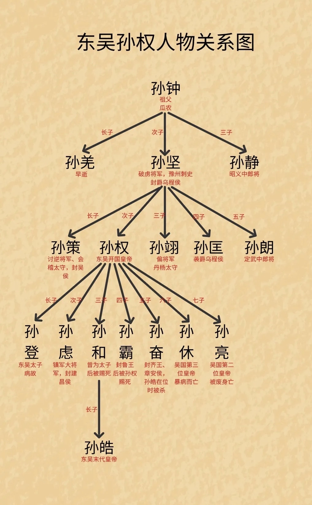 三国时期吴国人物大全图片