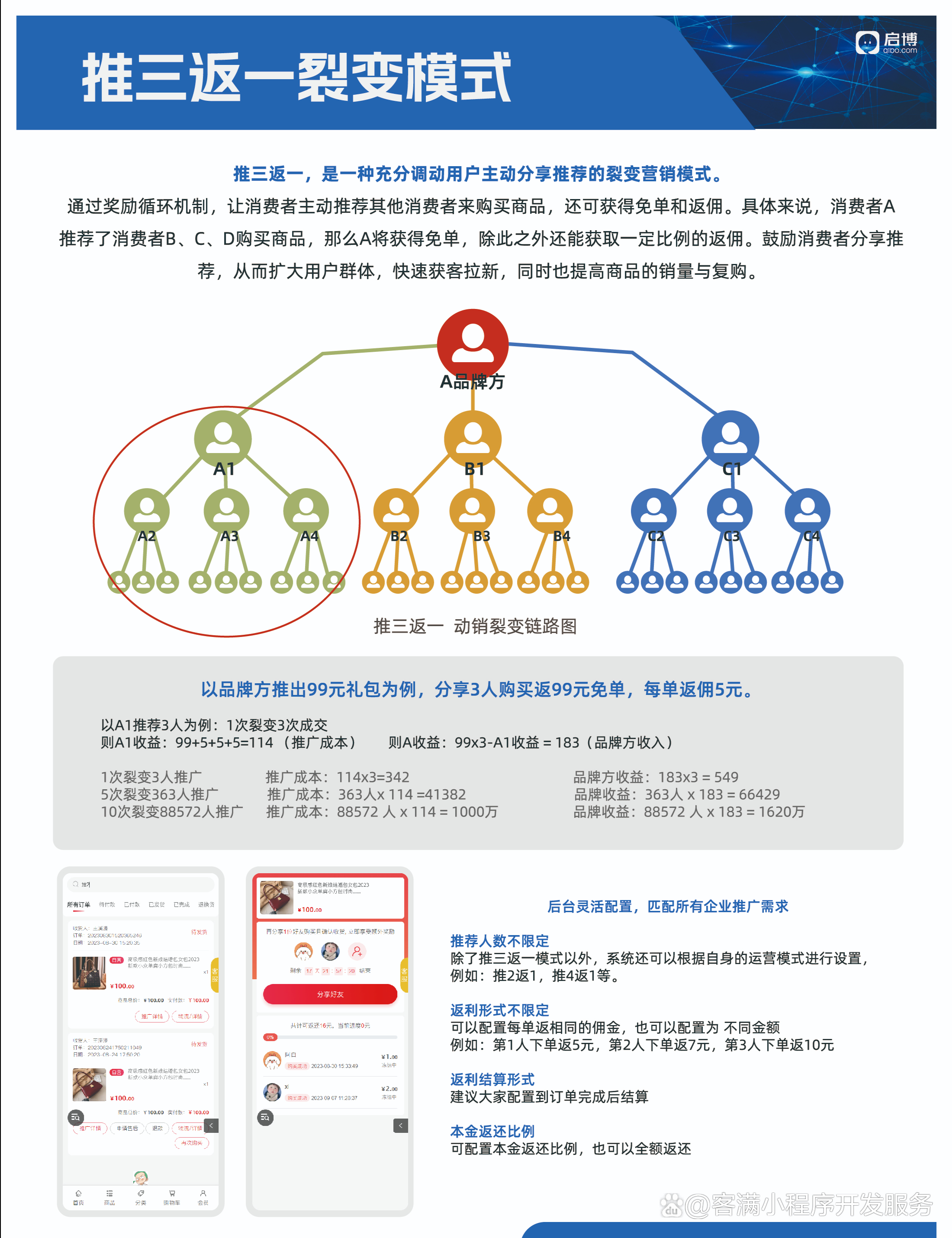 一亿倍返还系统