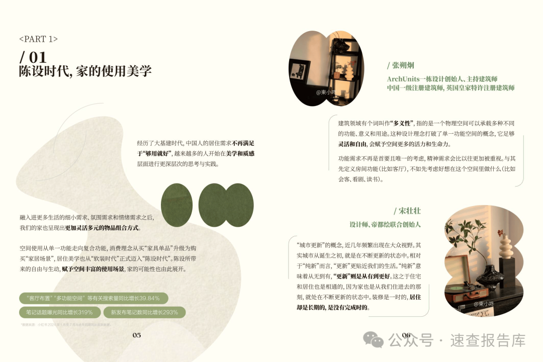 2024年小红书居住趋势报告-看见家理人-小红书&家居廊