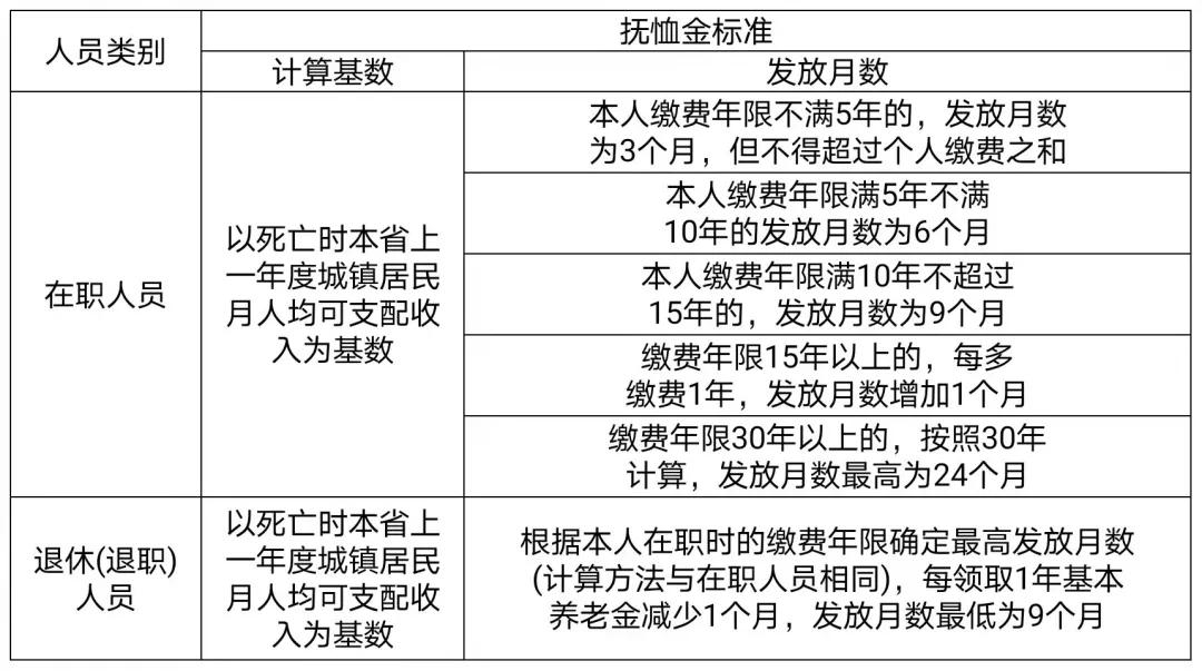 江西公积 金缴存比 例详解相关图片4