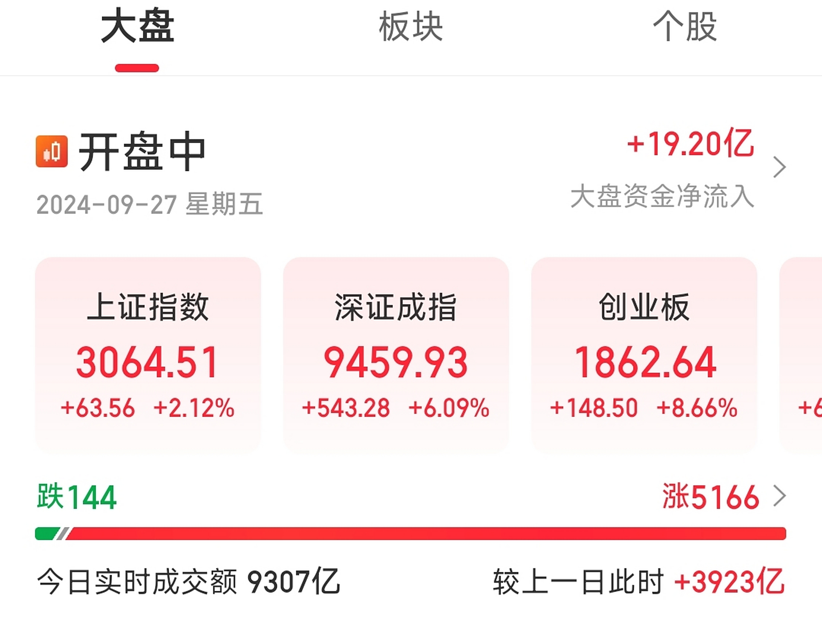 创业板股票查询入口(创业板股票查询方法)