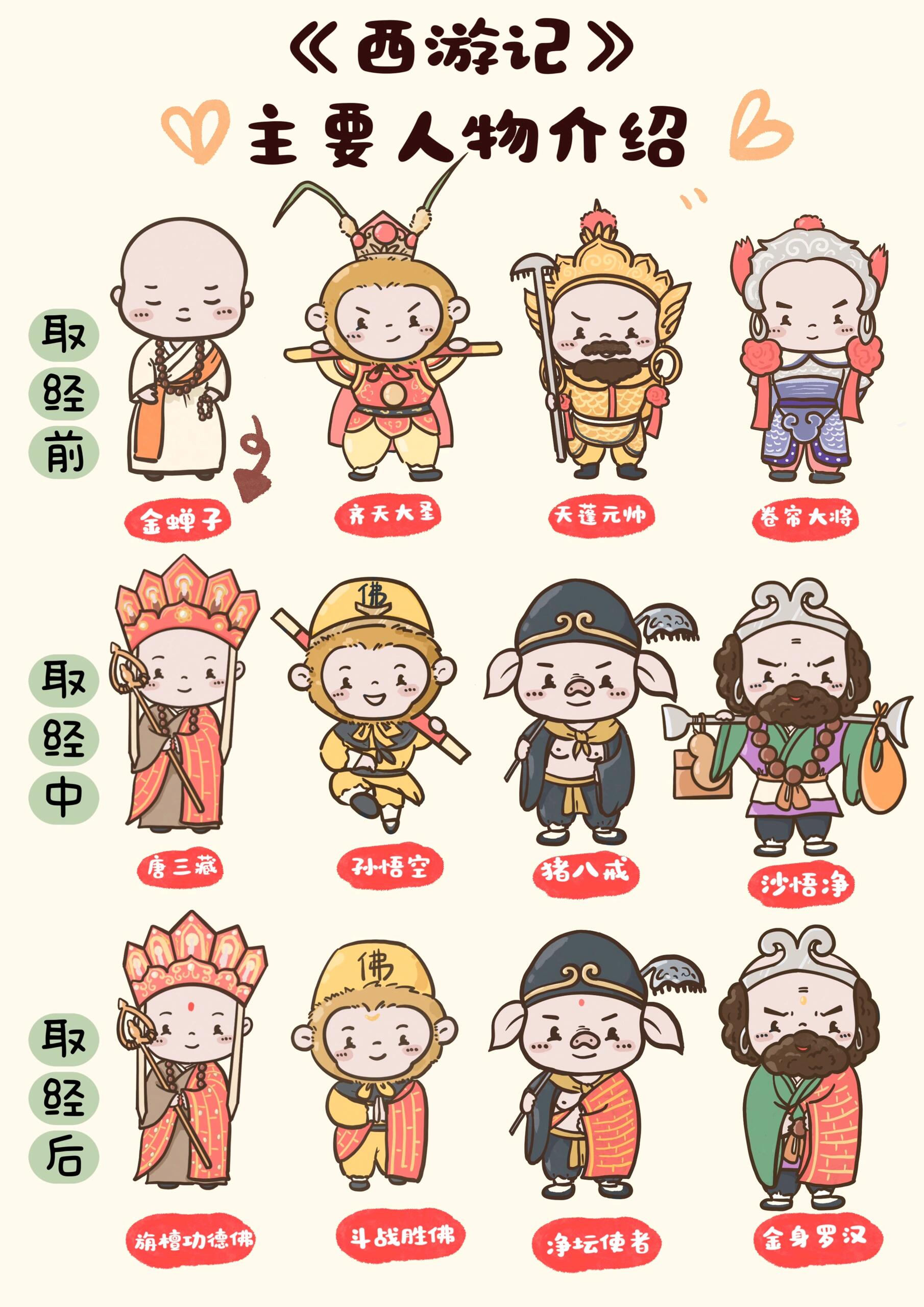 《西游记》人物分析,主要人物介绍#我在百家号造热点[话题]# 唐僧