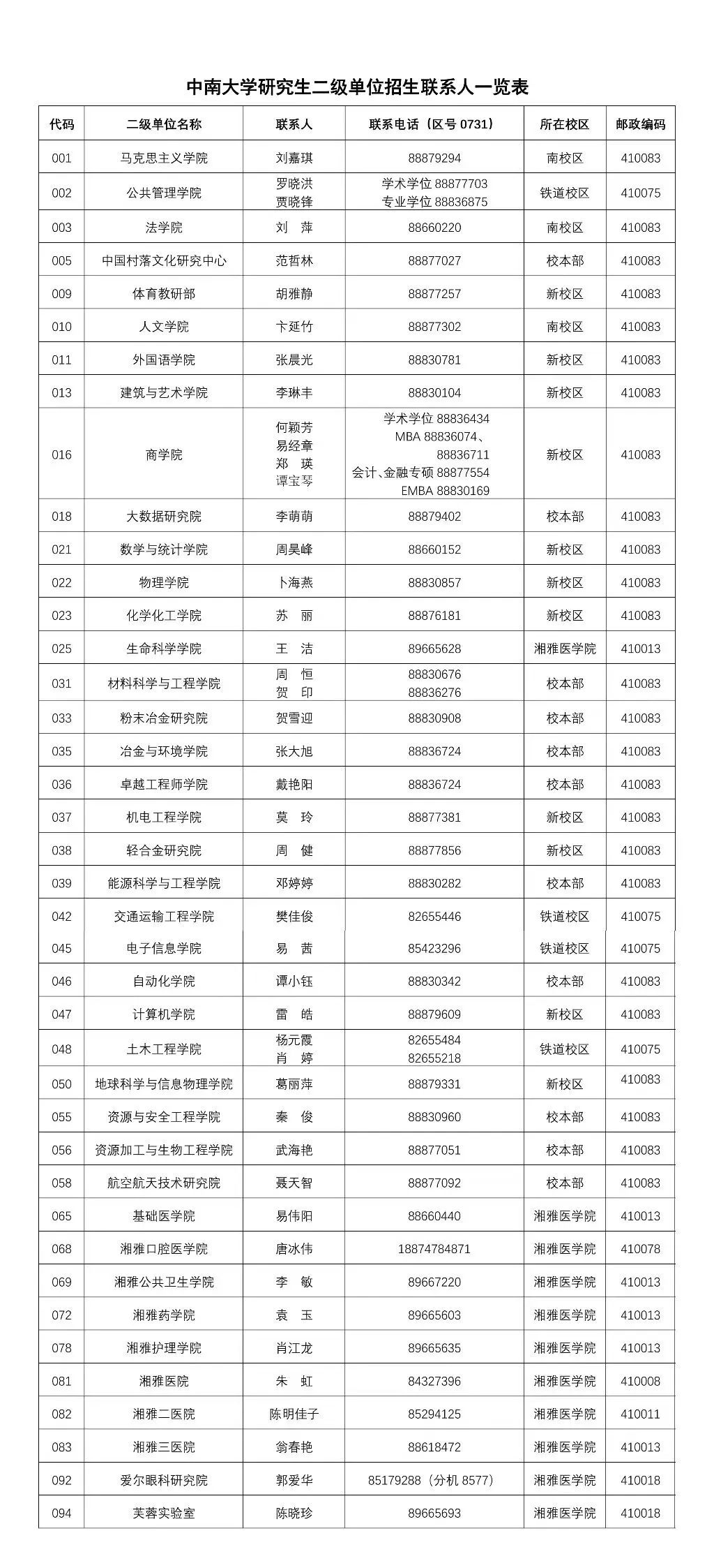 2025中南大学推免生计划招收2600!