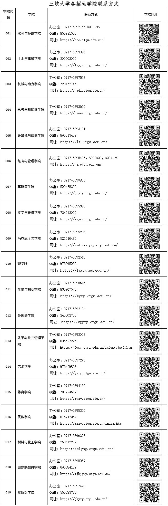 三峡大学2025年硕士研究生招生计划简章