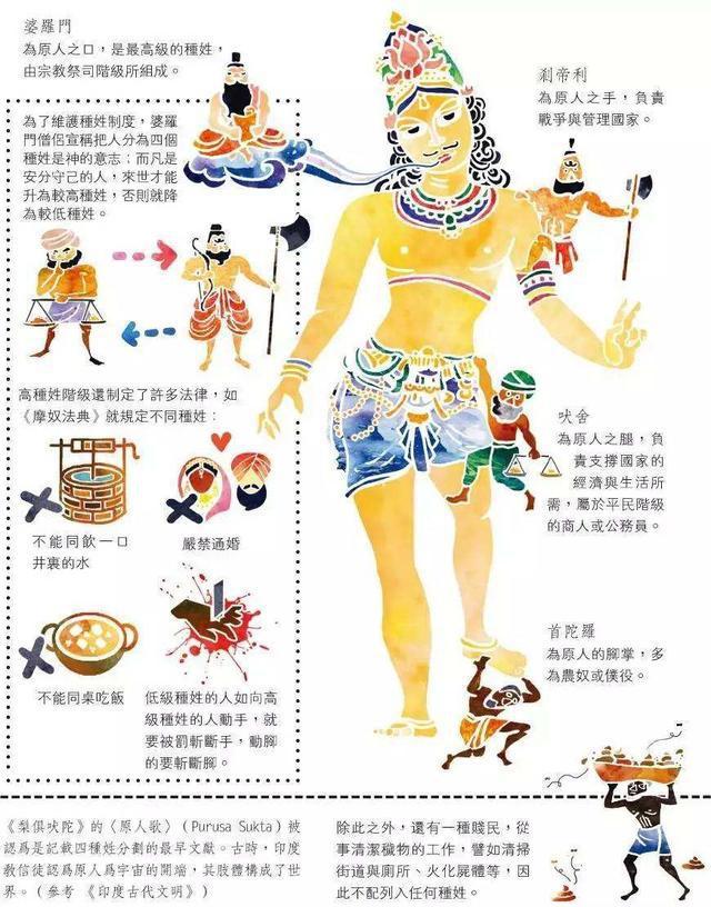 说到印度,种姓问题绝对是一个不得不谈的问题. 很多人会好奇为什么印
