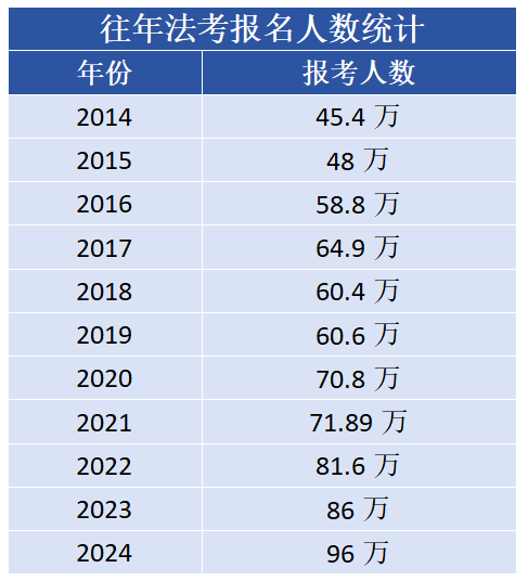 良好率算不算优秀人数