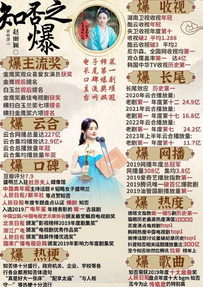 赵丽颖实绩图奖项爆棚,新片入围东京电影节,网友直呼太厉害