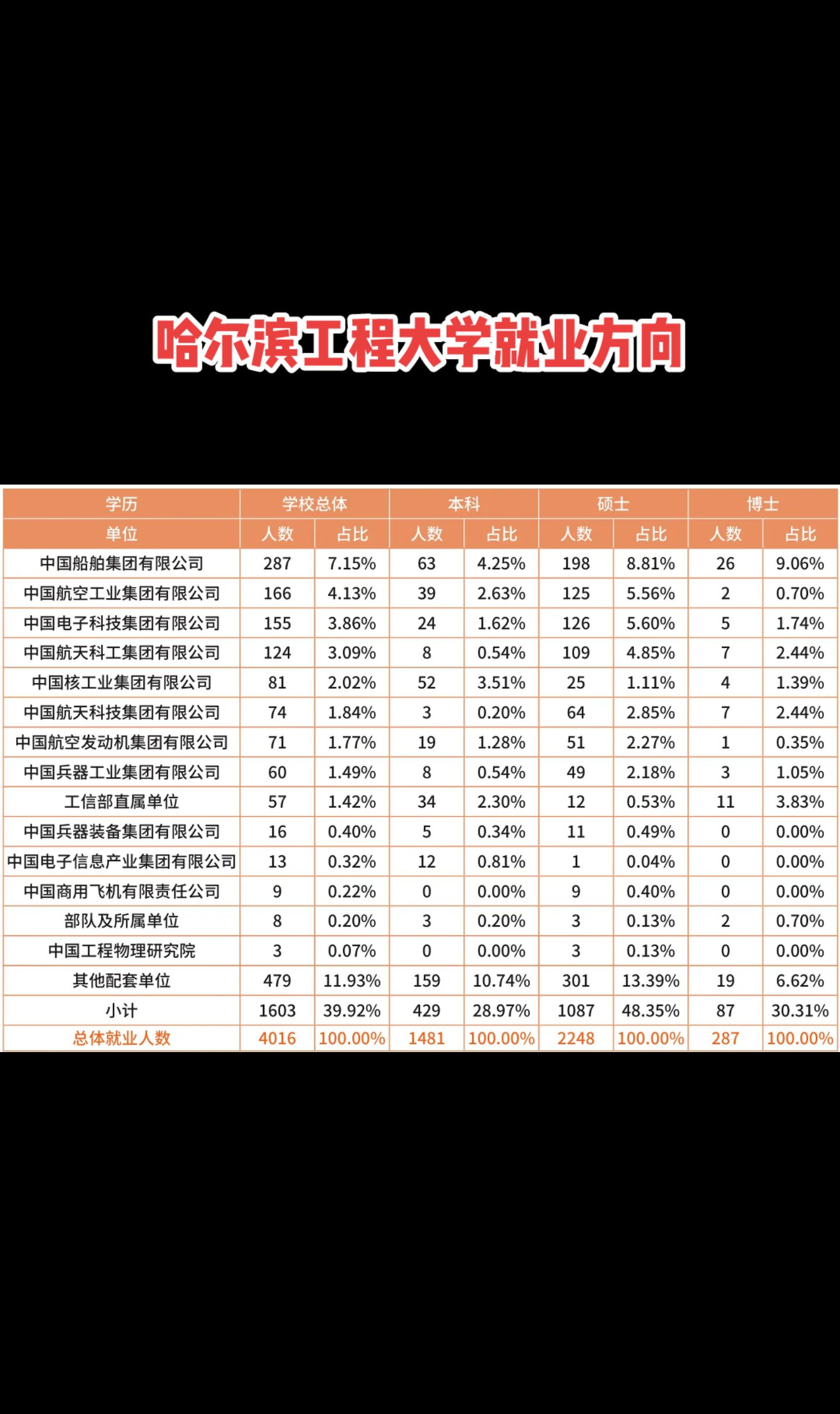 哈尔滨工程学院二本图片