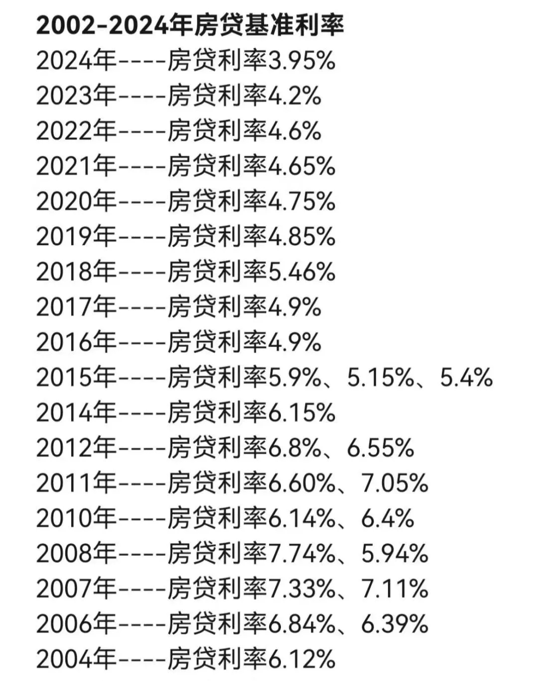 小幸福一下吧 2021年贷款81万买房,跟孙子似的,从中国银行贷,还要等