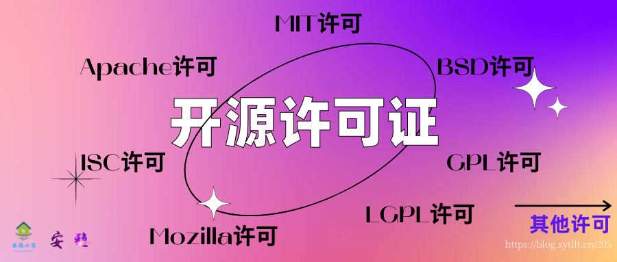 七种开源许可证