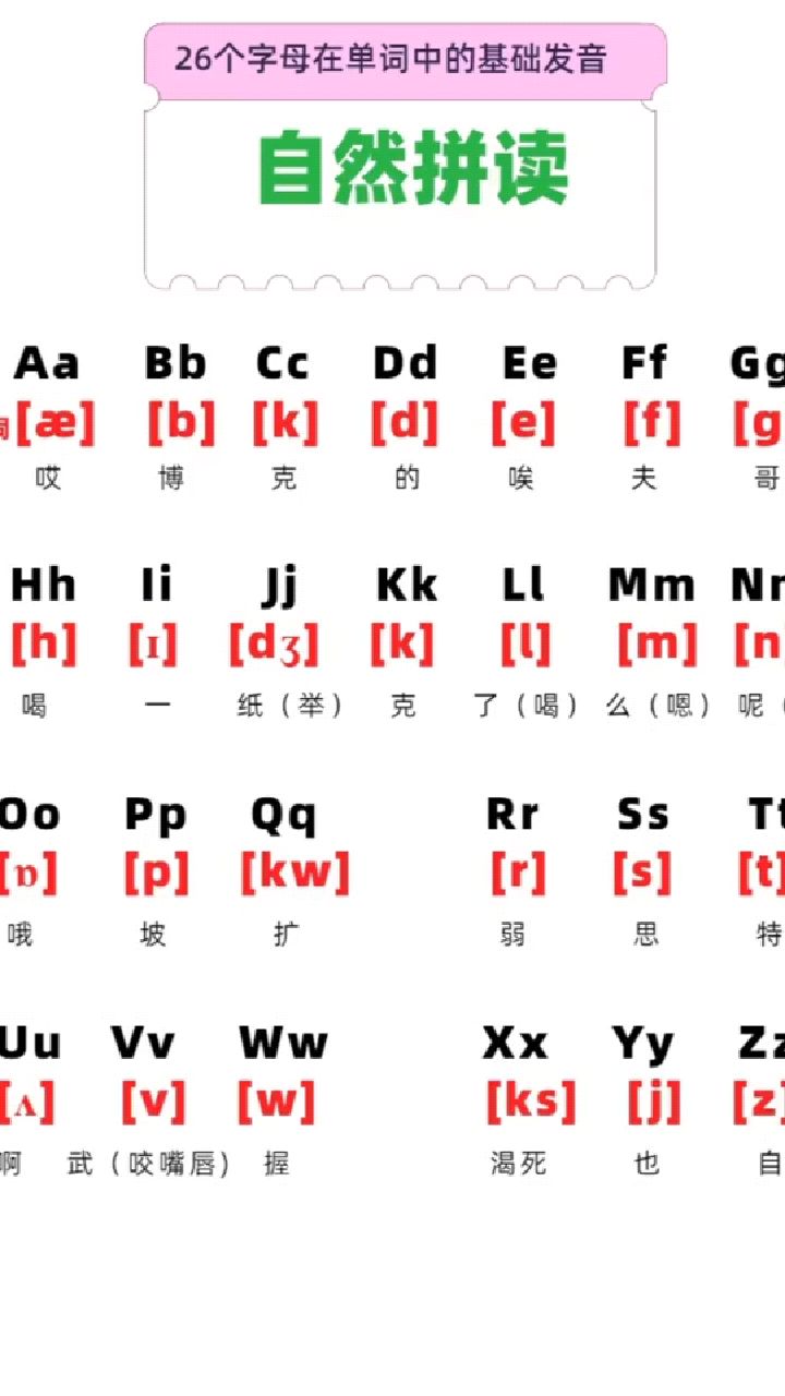 26个字母在单词中的基础发音,自然拼读