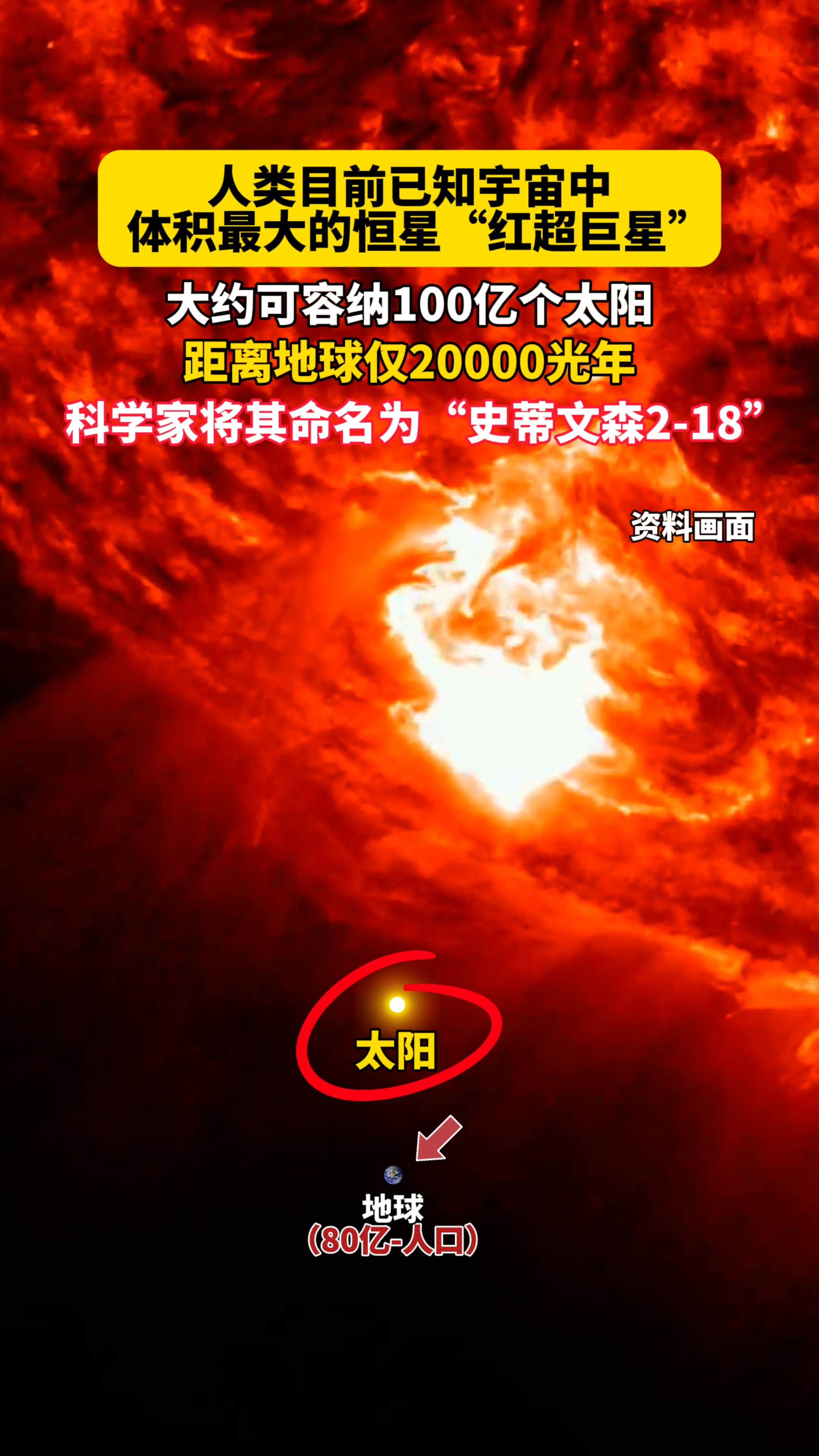 目前已知宇宙中体积最大的恒星"红超巨星"可容纳100亿个太阳!