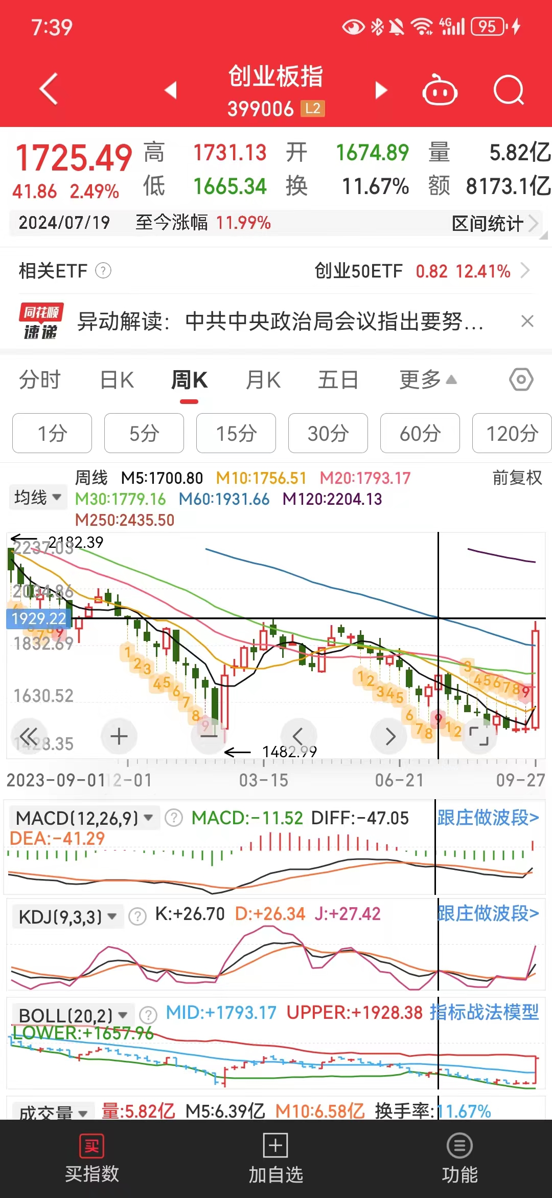 创业板指数受什么影响(创业板指数受什么影响最大)