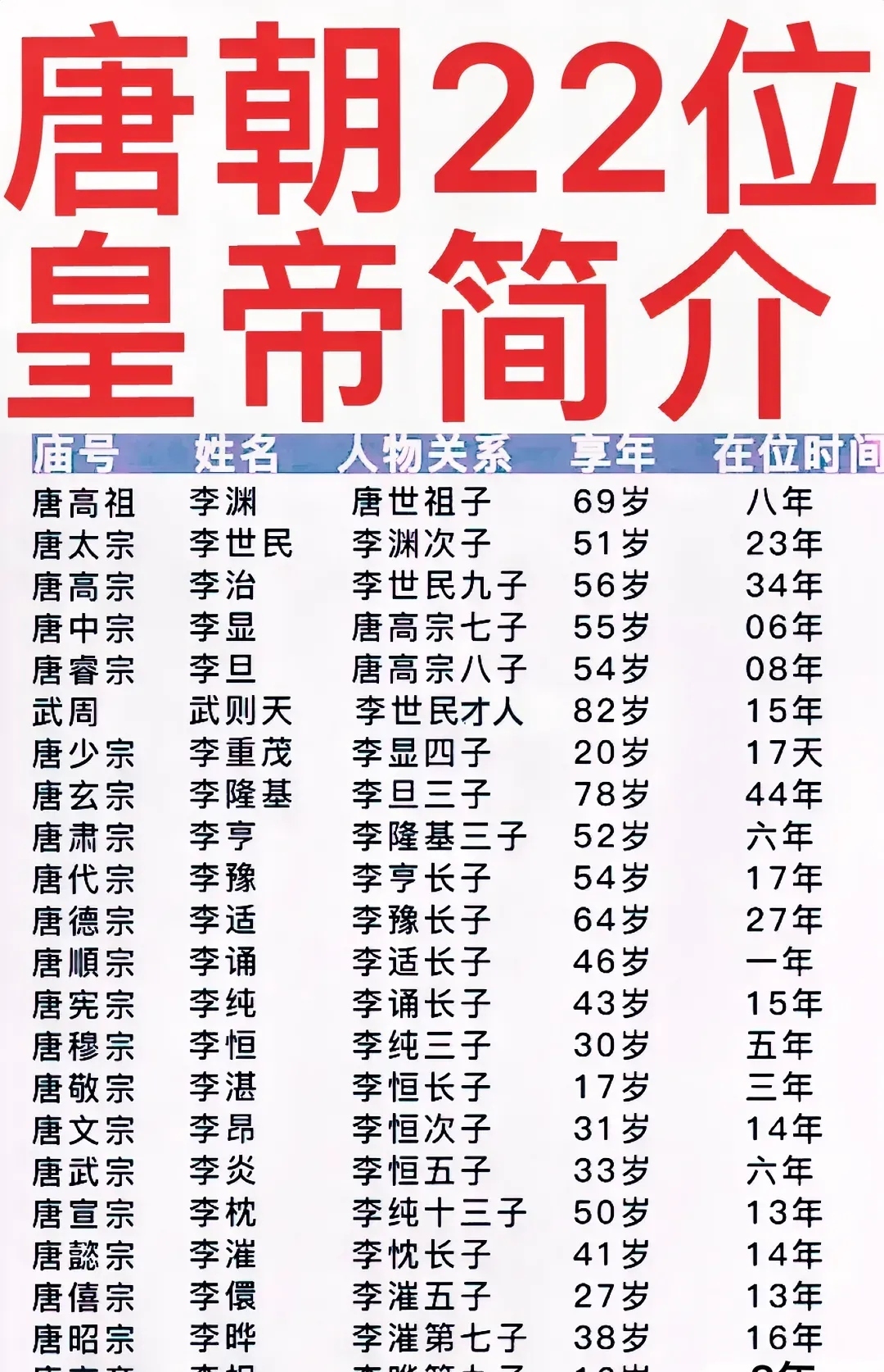 皇上的兄弟怎么自称