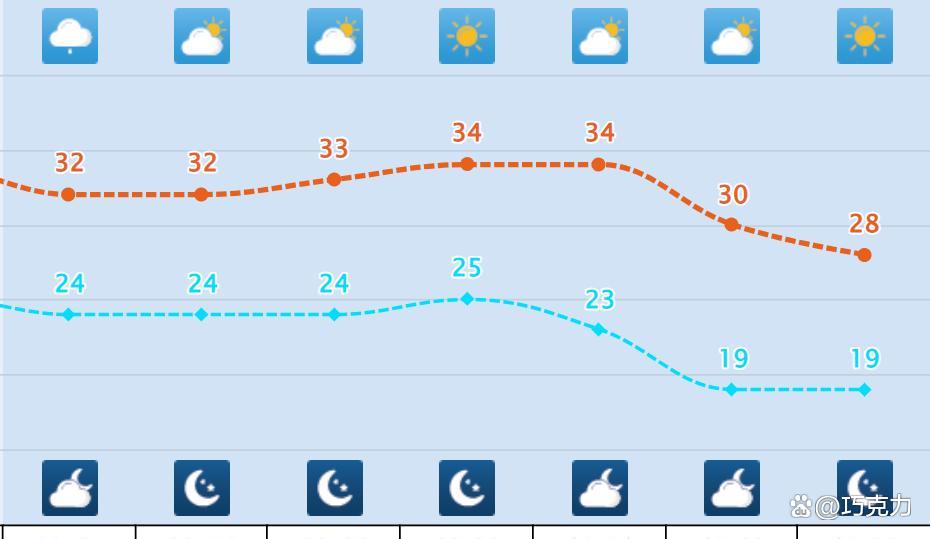 芗城天气天气大全 芗城天气天气大全