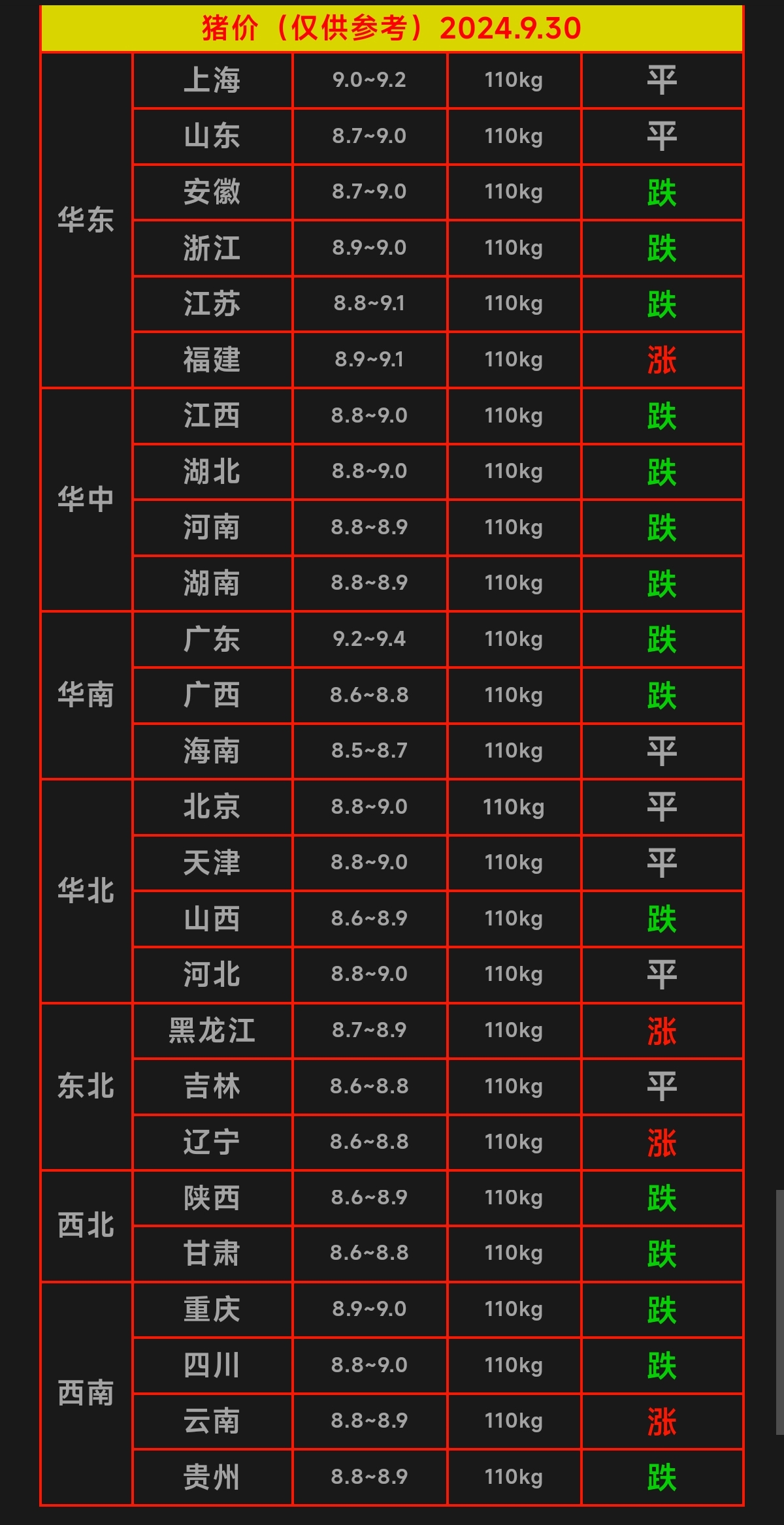 生猪今日价格最新行情(生猪价格今日猪价行情走势预测图)