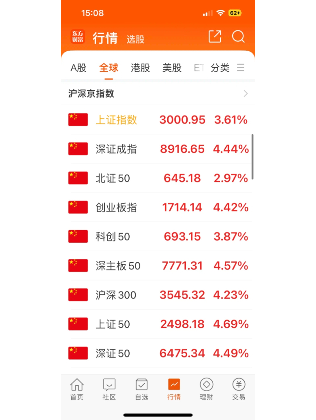 今日个股票行情