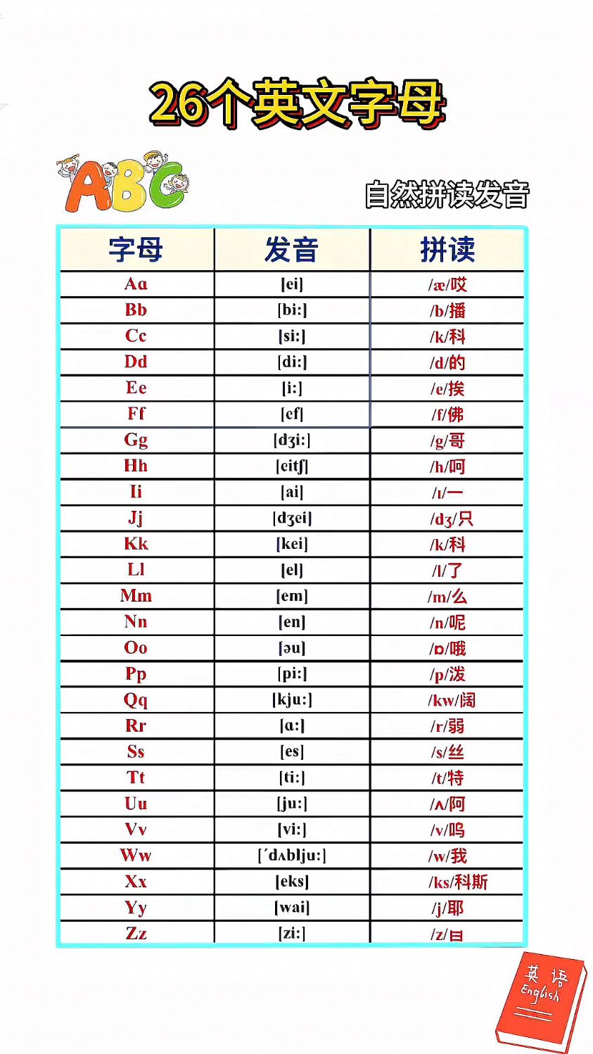 三年级英语 必学拼读法,学好音标,打好基础,自然拼读记单词