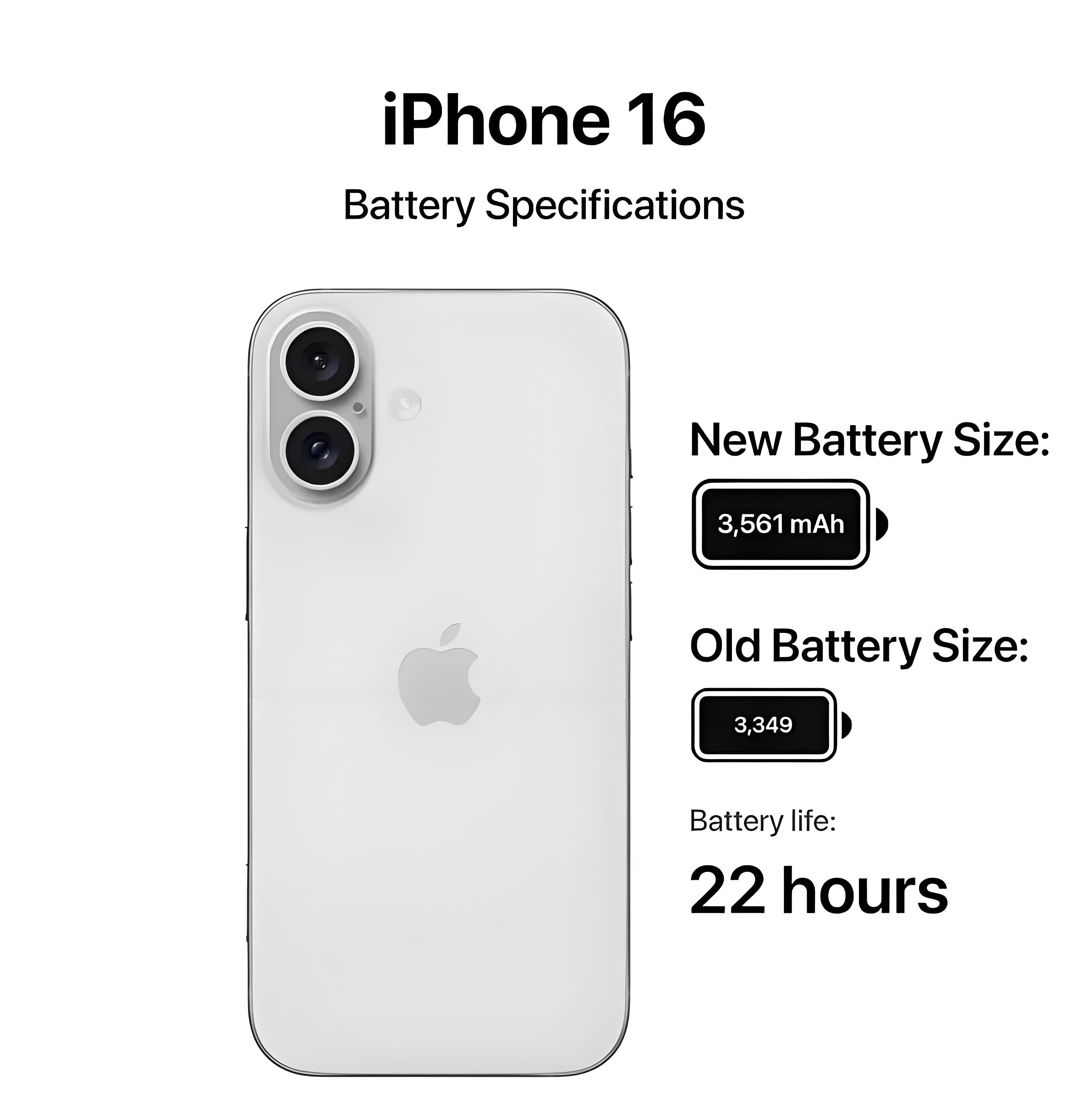 iphone 16 系列手机