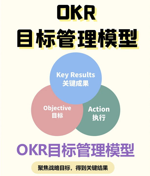 目标管理以什么为标准(目标管理是一种什么方法)