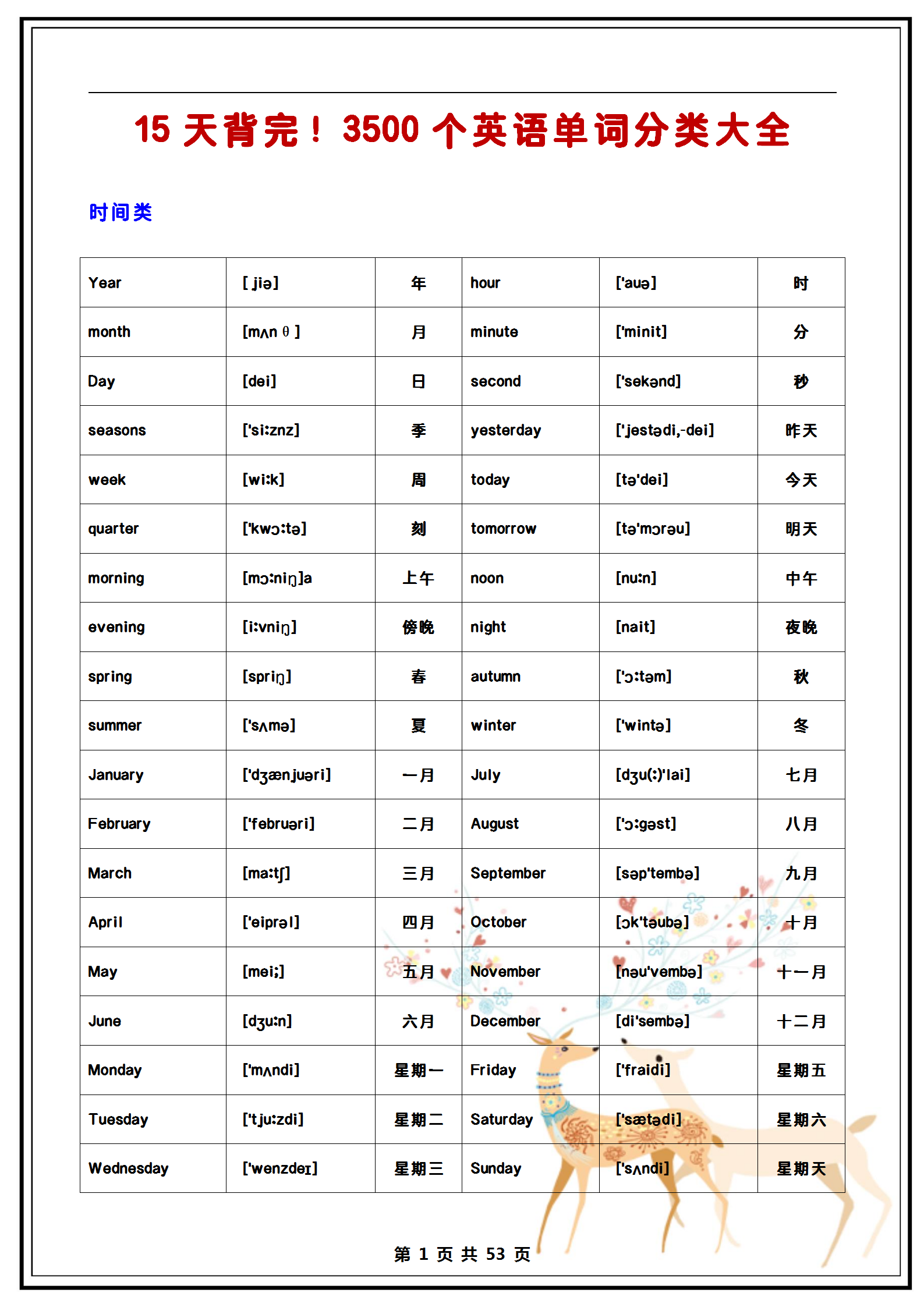 !给孩子贴在课本上,一天背一张图!