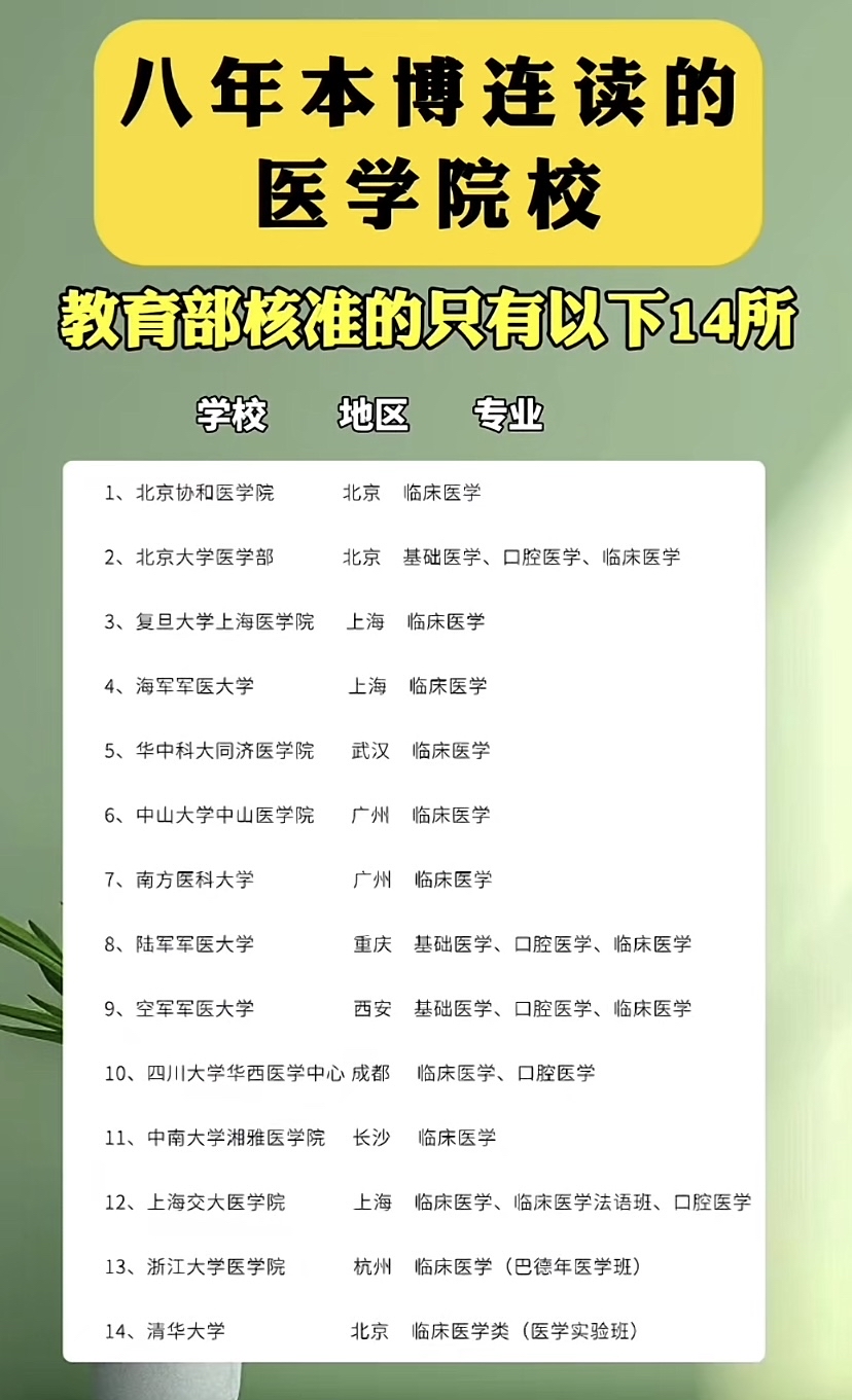 院,中山大学中山医学院以及南方科技大学等教育部核准的14所医学院校