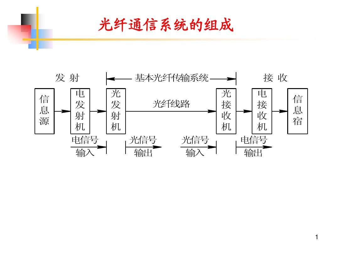 通信系统的组成框图图片